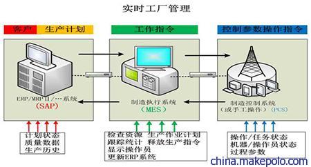 精益智能化咨詢 益至咨詢如何賦能企業(yè)生產與信息化管理