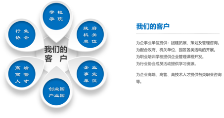 上海溪鷺企業(yè)管理咨詢 專業(yè)商務咨詢助力企業(yè)騰飛